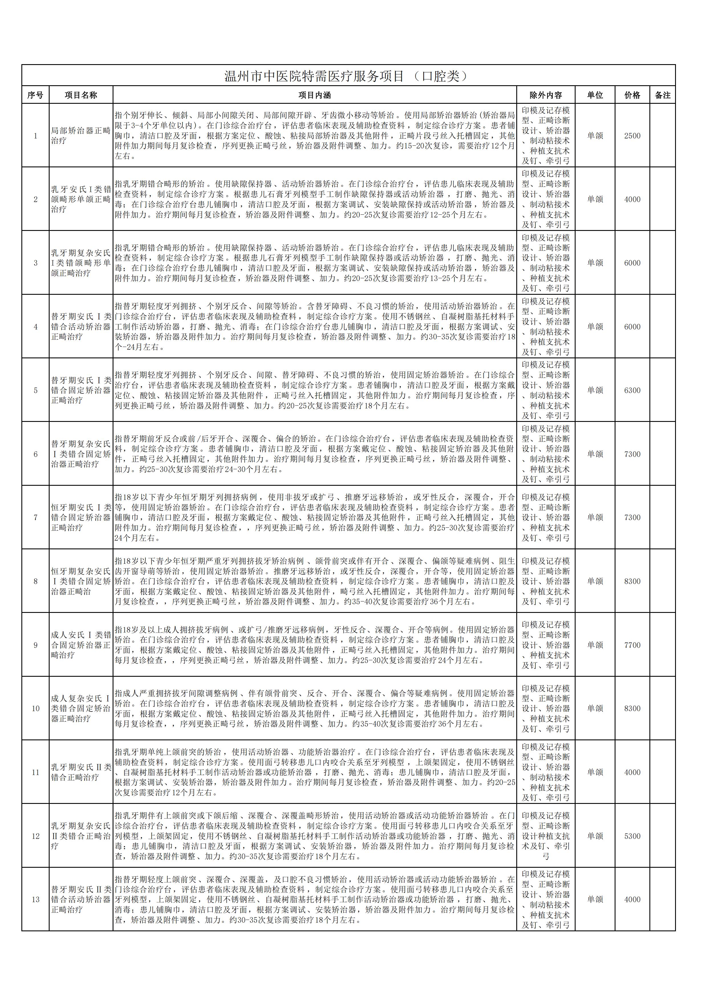 新口腔科申報(bào)新增特需醫(yī)療服務(wù)項(xiàng)目1.jpg