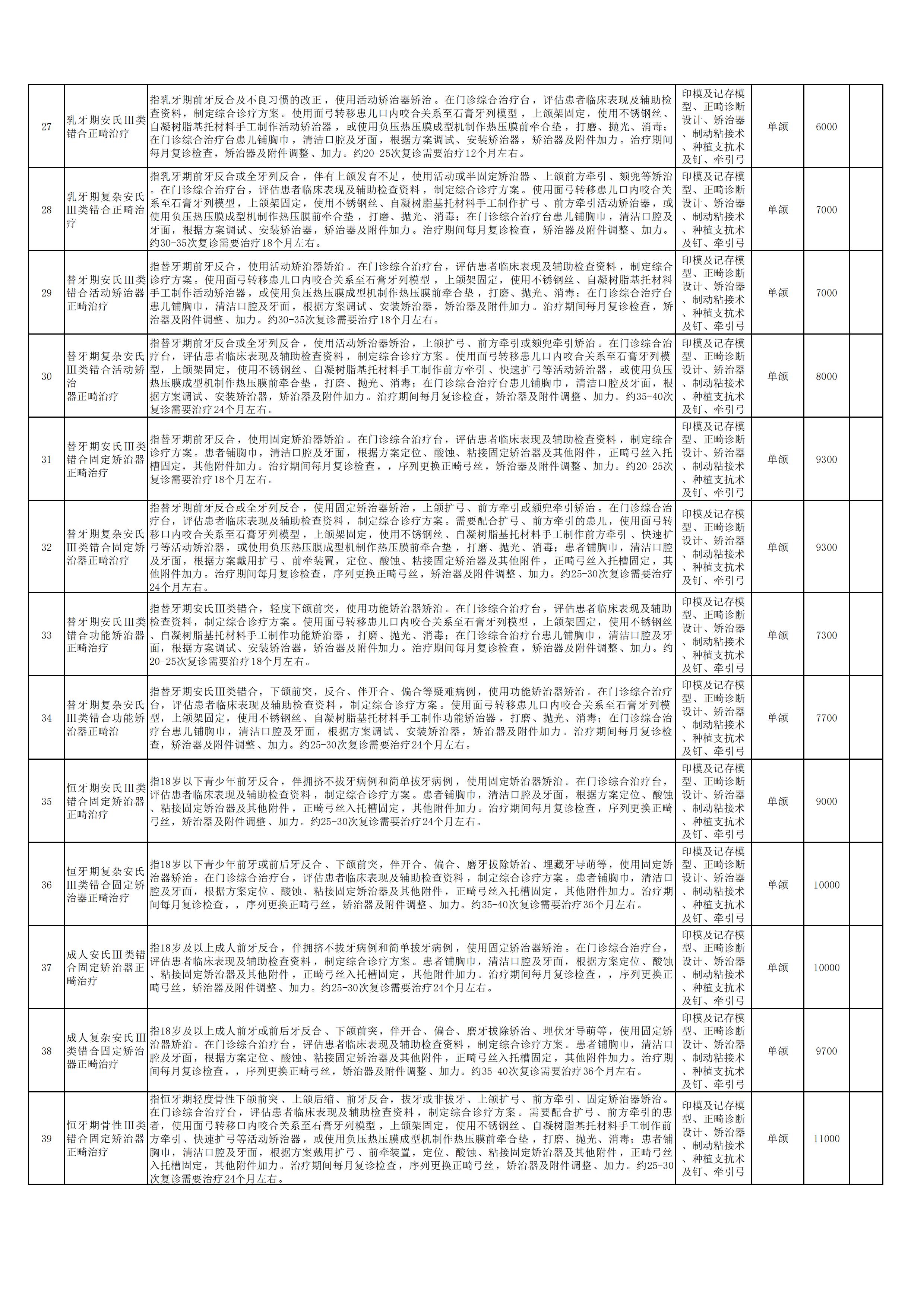 新口腔科申報(bào)新增特需醫(yī)療服務(wù)項(xiàng)目3.jpg